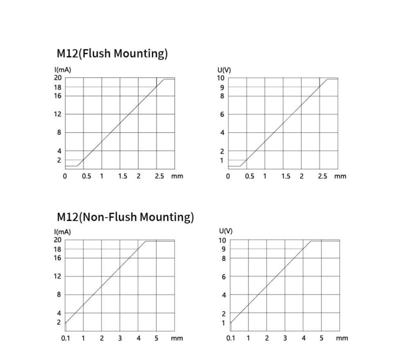 Bedook Inductive Proximity Sensor Analog M12-Characteristics Curve-01