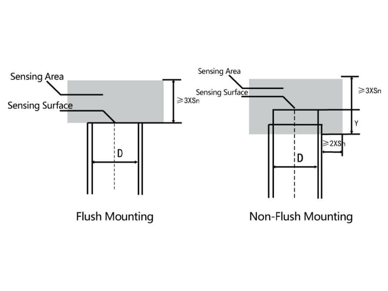 Installation diagram of BEDOOK metal face proximity switch