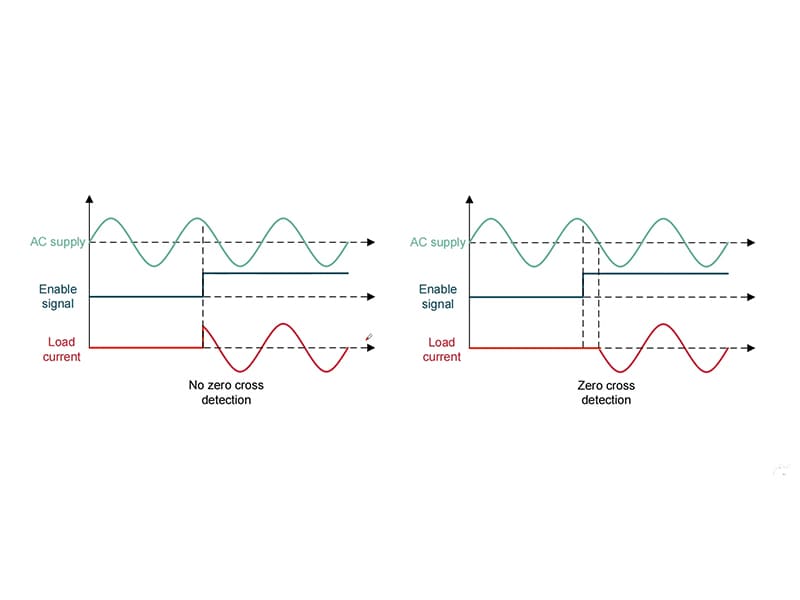 Random - Conducting (Instantaneous - Switching) Solid State Relay and Zero-Cross-Triggering (Zero-Point Switching) Solid State Relay