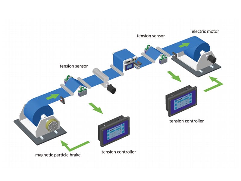 Composition of the Web Tension Control System