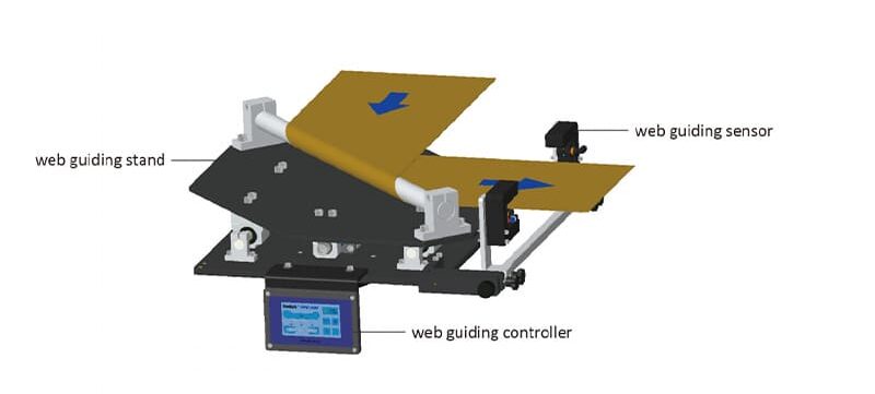 Working Principles of the Web Tension & Web Guiding System